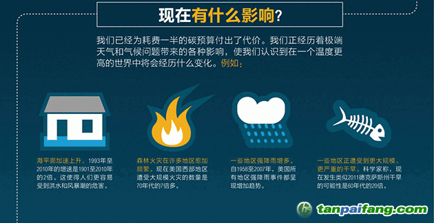 碳預(yù)算有何影響？