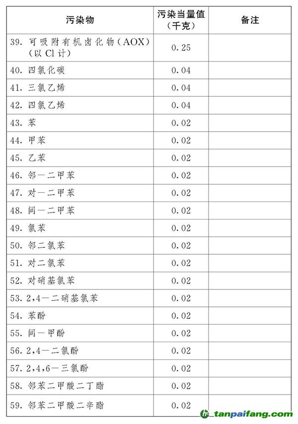 中華人民共和國環(huán)境保護(hù)稅法