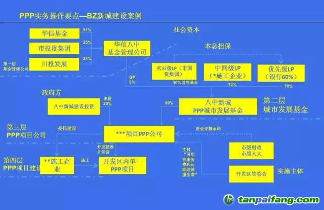 國(guó)務(wù)院文件，PPP基金怎么玩？
