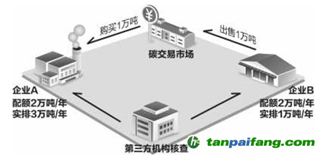 【原創(chuàng)】英國(guó)脫歐后，碳市場(chǎng)何去何從