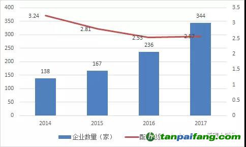湖北碳市場之供需博弈下碳 價或步步高！