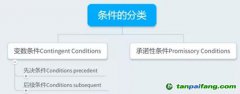 如何設(shè)定附融資條件的國際工程EPC合同的生效條件？