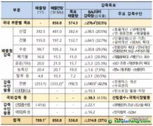 韓國確定第三履約期政策，海外CDM項目投資或?qū)⒈l(fā)