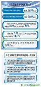 中國(guó)人民銀行發(fā)布《中國(guó)綠色金融發(fā)展報(bào)告（2018）》：綠色金融環(huán)境效益進(jìn)一步顯現(xiàn)