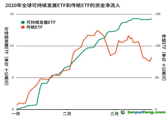 圖2 來(lái)源：貝萊德智庫(kù)