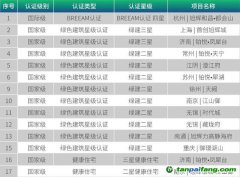 旭輝ESG管理委員會、ESG工作小組開發(fā)ESG管理體系推動綠色建筑與綠色創(chuàng)新