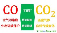 協(xié)同發(fā)力！嚴(yán)控溫室氣體和大氣污染物排放