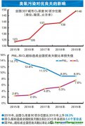 VOCs排放大戶目前治理效果如何？尚存哪些難點？