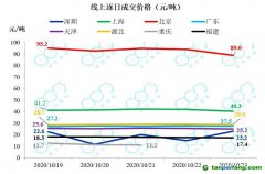 全國(guó)碳市場(chǎng)預(yù)計(jì)明年啟動(dòng)，高耗能行業(yè)將逐步納入