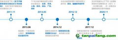 碳市場加速 對發(fā)電企業(yè)有何影響？如何應對？