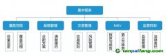 重磅！十年蓄勢(shì) 這一次全國(guó)碳交易市場(chǎng)真的要來(lái)了