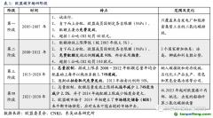 長期視角：當(dāng)前配額價格與海外穩(wěn)態(tài)差距大，未來配額加速收緊推動碳價上行