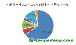 資料來(lái)源：公開(kāi)資料，東海期貨研究所整理