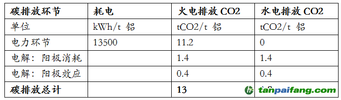 資料來(lái)源：安泰科，東海期貨研究所整理