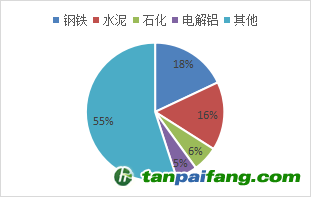 資料來(lái)源：公開(kāi)資料，東海期貨研究所整理