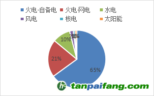 資料來(lái)源：公開(kāi)資料，東海期貨研究所整理