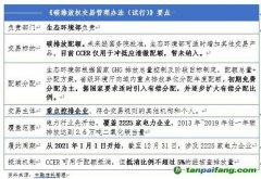 全國碳市場正式啟動(dòng) 看信托公司如何參與？