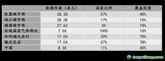 碳市場投資的最大吸引力是什么？
