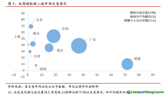 中國碳交易活躍度大幅下降，國際碳市場碳價持續(xù)走高——碳市場周報（2021.8.2-2021.8.8）