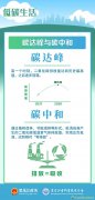 如何正確打開我們的低碳生活？