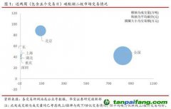 全國碳交易量大幅增加，國際碳市場碳價回落