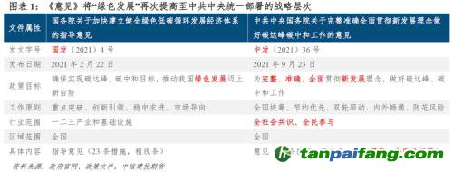 【建投碳學(xué)】從“國發(fā)”4號(hào)文到“中發(fā)”36號(hào)文：雙碳目標(biāo)下誰將受益？
