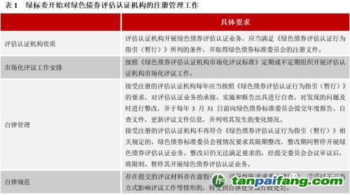 齊心協(xié)力，下好“碳達峰碳中和”這盤棋，綠色金融需繼續(xù)大展身手