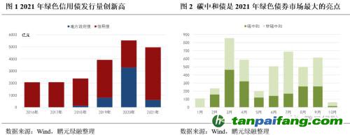 齊心協(xié)力，下好“碳達峰碳中和”這盤棋，綠色金融需繼續(xù)大展身手