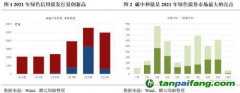 齊心協力，下好“碳達峰碳中和”這盤棋，綠色金融需繼續(xù)大展身手
