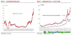 碳排放：歐洲碳價(jià)再創(chuàng)新高,但還可以更高！