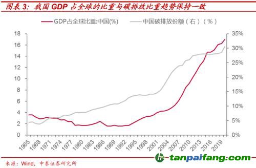 破局與投資 | 全球能源革命下中國“雙碳”主線應(yīng)如何把握？