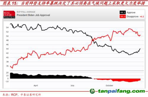 破局與投資 | 全球能源革命下中國“雙碳”主線應(yīng)如何把握？