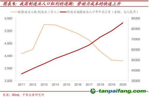 破局與投資 | 全球能源革命下中國“雙碳”主線應(yīng)如何把握？