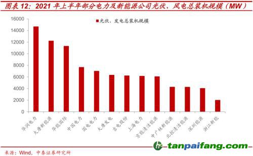 破局與投資 | 全球能源革命下中國“雙碳”主線應(yīng)如何把握？