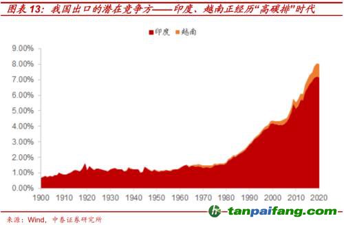 破局與投資 | 全球能源革命下中國“雙碳”主線應(yīng)如何把握？