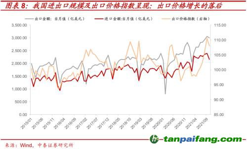 破局與投資 | 全球能源革命下中國“雙碳”主線應(yīng)如何把握？