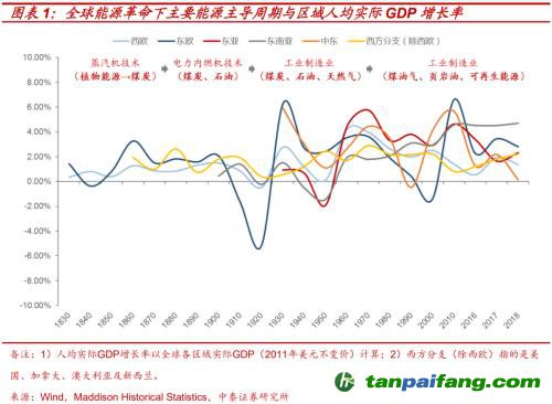 破局與投資 | 全球能源革命下中國“雙碳”主線應(yīng)如何把握？