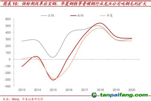 破局與投資 | 全球能源革命下中國“雙碳”主線應(yīng)如何把握？
