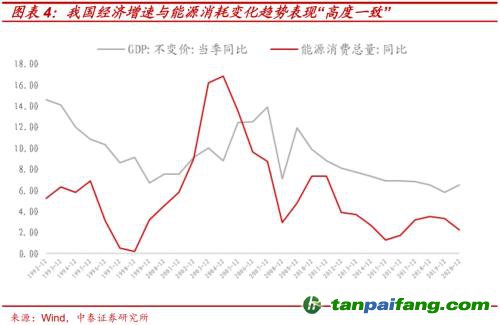破局與投資 | 全球能源革命下中國“雙碳”主線應(yīng)如何把握？