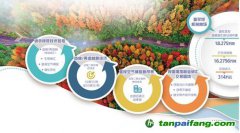 林業(yè)碳匯優(yōu)勢大 林業(yè)碳匯交易還有哪些坎？