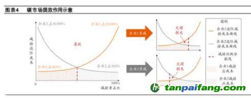 碳市場(chǎng)如何發(fā)揮作用？保障碳價(jià)的合理性、穩(wěn)定性，推動(dòng)企業(yè)調(diào)整經(jīng)營(yíng)行為