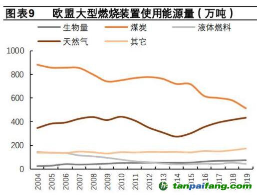 歐盟碳交易市場(chǎng)已取得一定減排成效