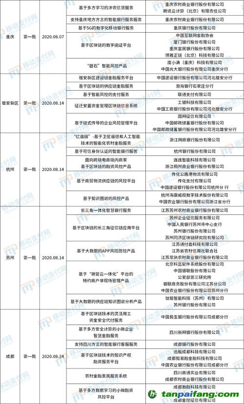 北京發(fā)布第4批金融科技創(chuàng)新應(yīng)用，將碳減排與信用卡提額等權(quán)益結(jié)合