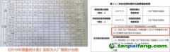 青島希諾新能源有限公司核查程序不合規(guī)，核查結(jié)論明顯失實(shí)問(wèn)題