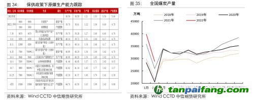 地緣沖突擾動(dòng)供需格局，全球能源分化加劇——能源與碳中和季報(bào)2022Q1