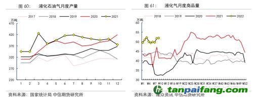 地緣沖突擾動(dòng)供需格局，全球能源分化加劇——能源與碳中和季報(bào)2022Q1