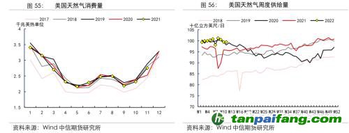 地緣沖突擾動(dòng)供需格局，全球能源分化加劇——能源與碳中和季報(bào)2022Q1