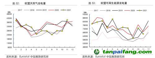 地緣沖突擾動(dòng)供需格局，全球能源分化加劇——能源與碳中和季報(bào)2022Q1