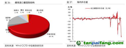地緣沖突擾動(dòng)供需格局，全球能源分化加劇——能源與碳中和季報(bào)2022Q1