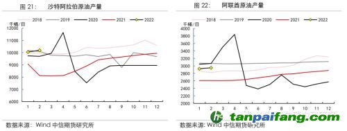 地緣沖突擾動(dòng)供需格局，全球能源分化加劇——能源與碳中和季報(bào)2022Q1